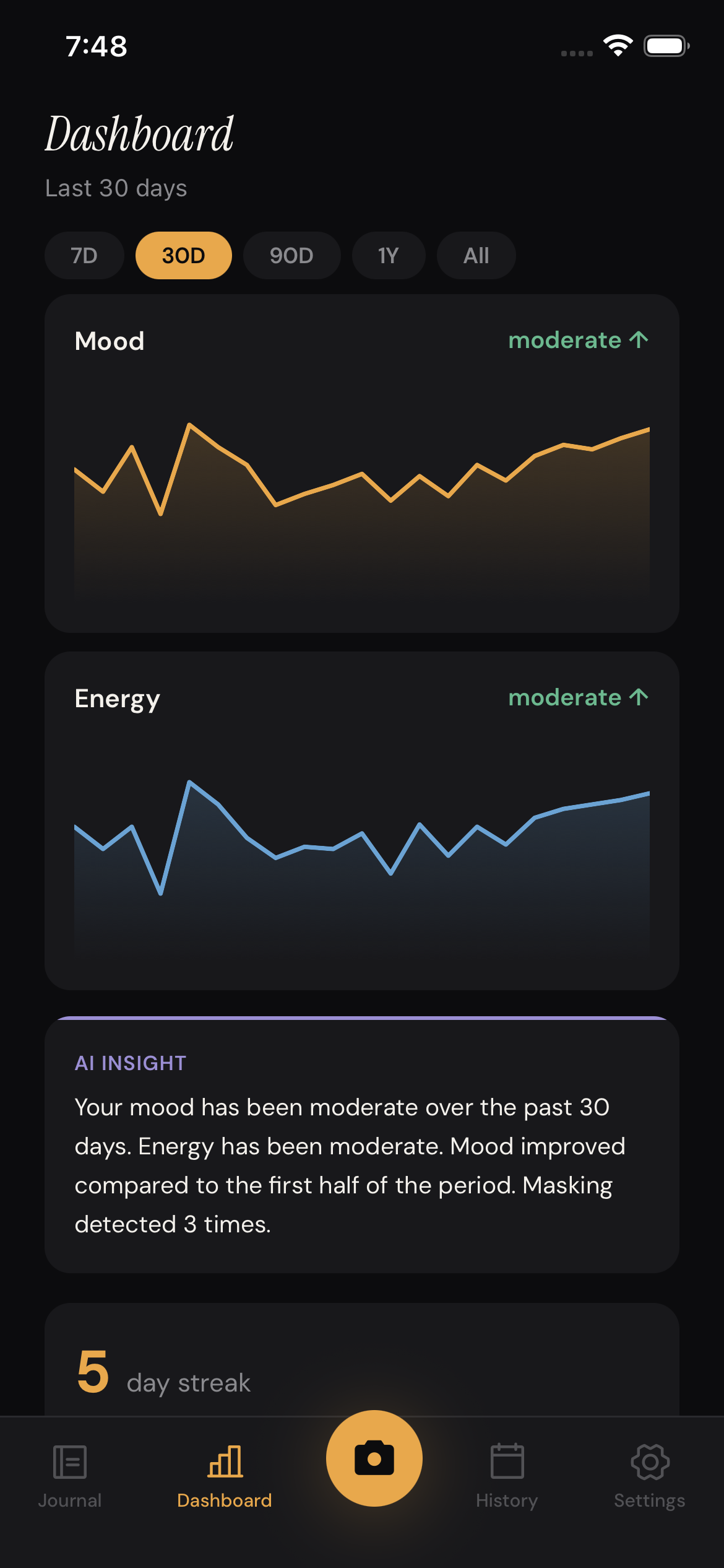 FaceJournal dashboard with mood and energy trend charts